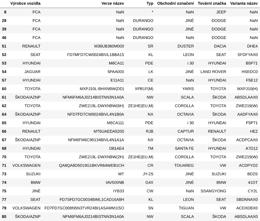 Cars data example