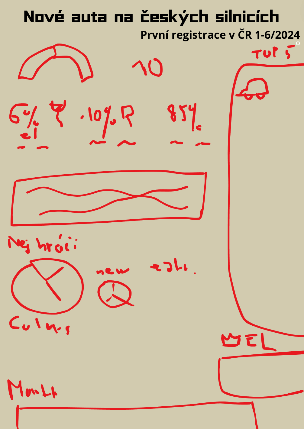 Cars posters proof of concept