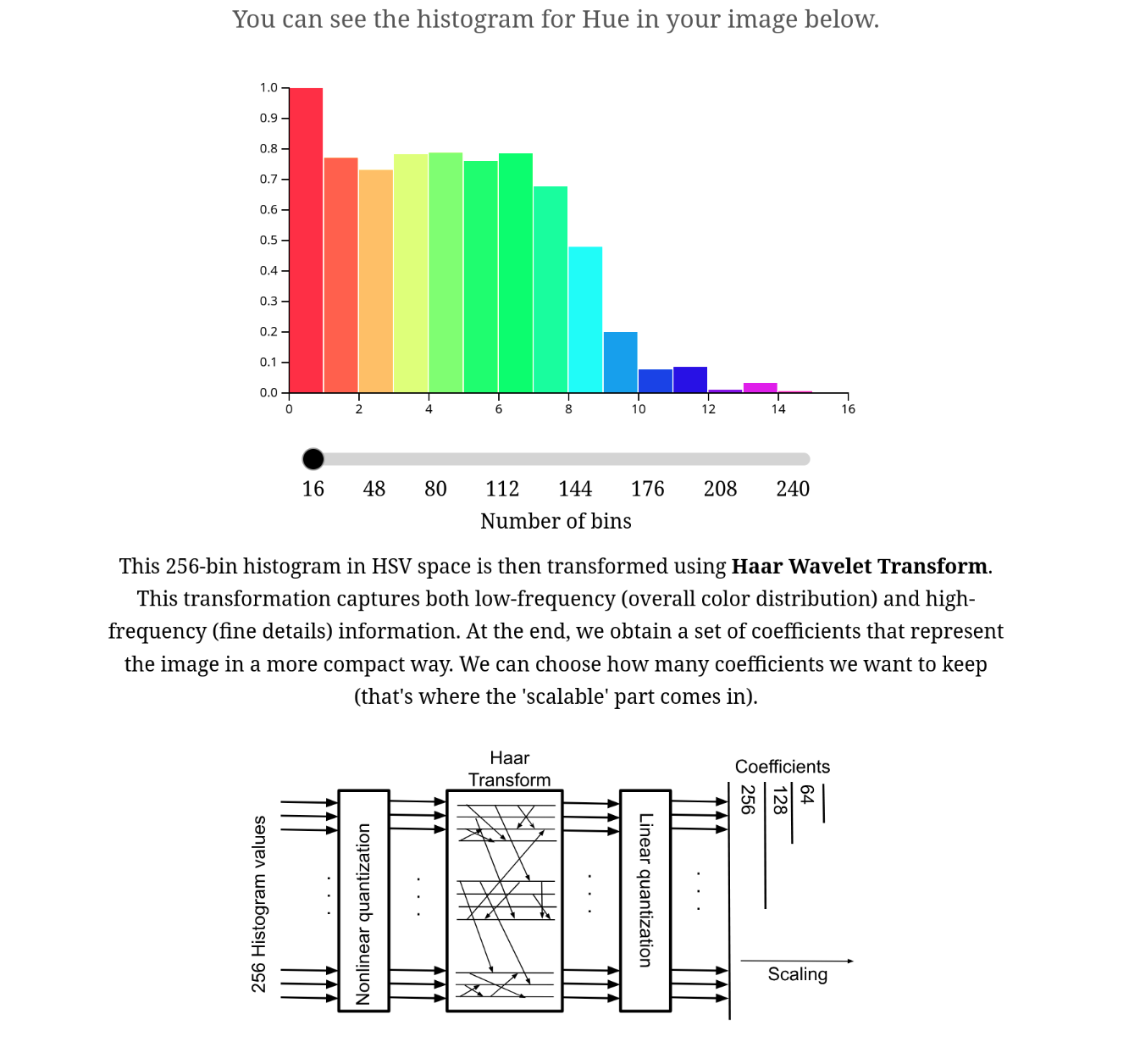 Dominant Color Descriptor